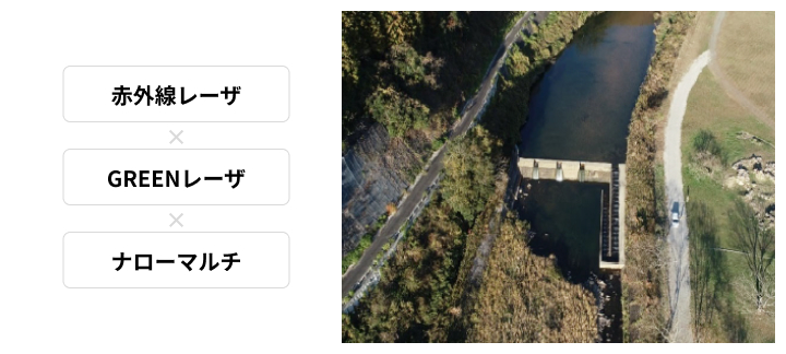 ダムの測量 赤外線レーザ × GREENレーザ × ナローマルチ